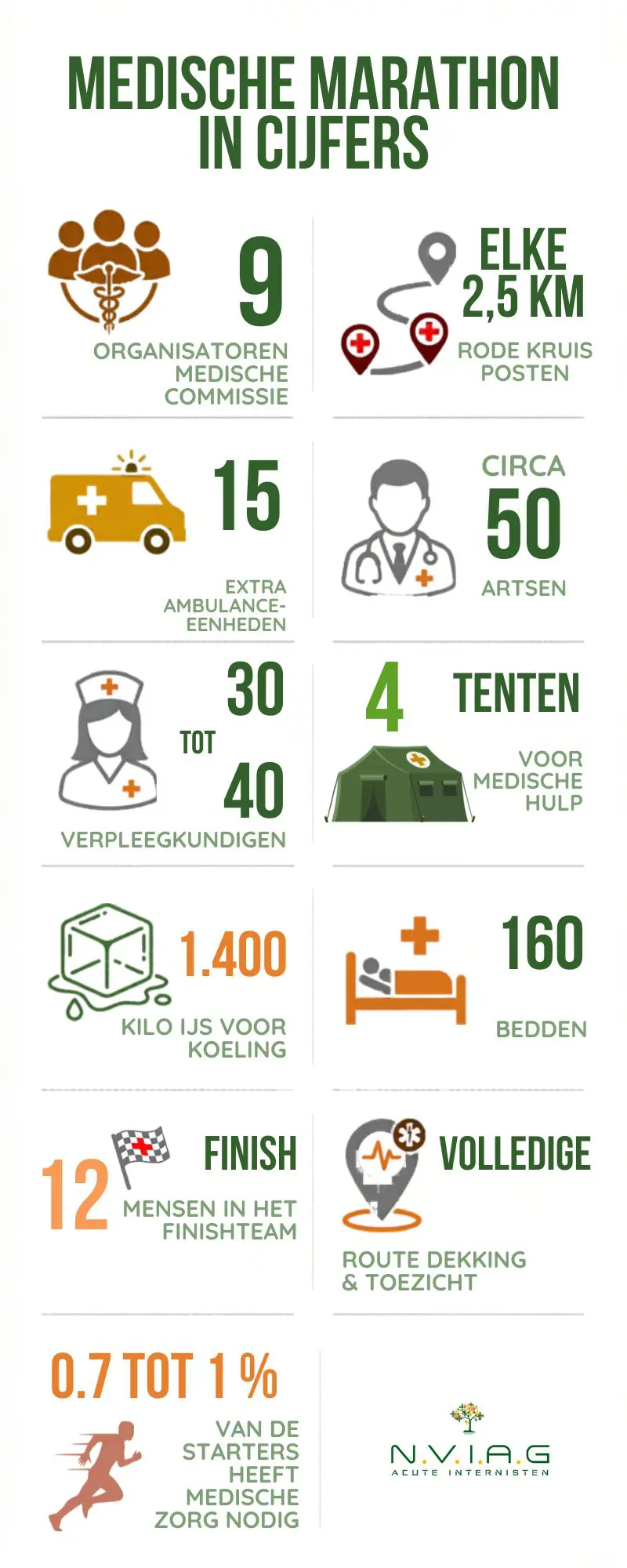 afbeelding medische marathon rotterdam in cijfers